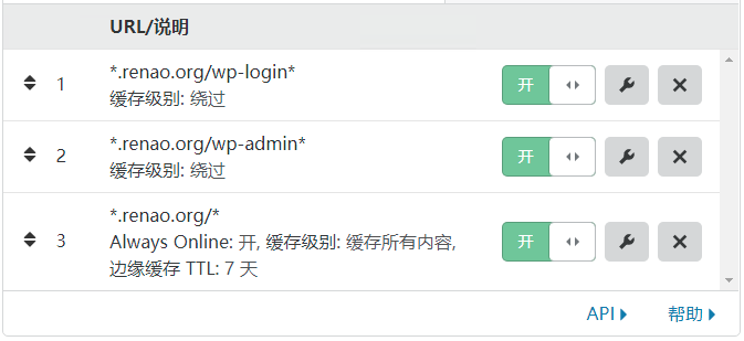 Cloudflare 页面缓存(Page Rules)优化WordPress全站缓存配置规则 Cloudflare 页面缓存(Page Rules)优化WordPress全站缓存配置规则