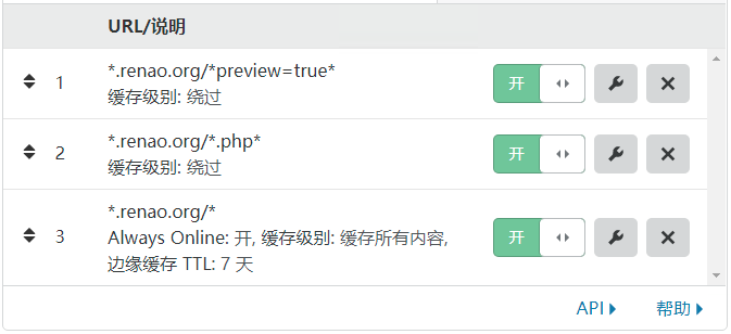 Cloudflare 页面缓存(Page Rules)优化WordPress全站缓存配置规则 Cloudflare 页面缓存(Page Rules)优化WordPress全站缓存配置规则
