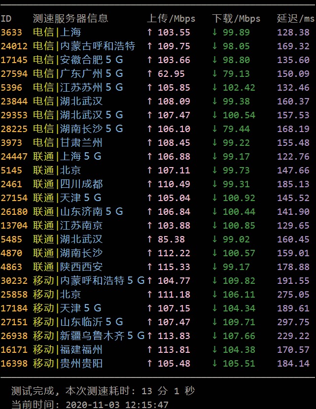 Tmhhost :美国三网CN2 GIA,月付40元,晚高峰表现优良,洛杉矶Ddosing机房,附真实测评 Tmhhost :美国三网CN2 GIA,月付40元,晚高峰表现优良,洛杉矶Ddosing机房,附真实测评